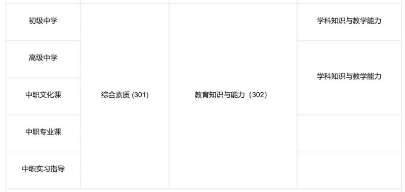 2025教师资格证考试时间安排（2）