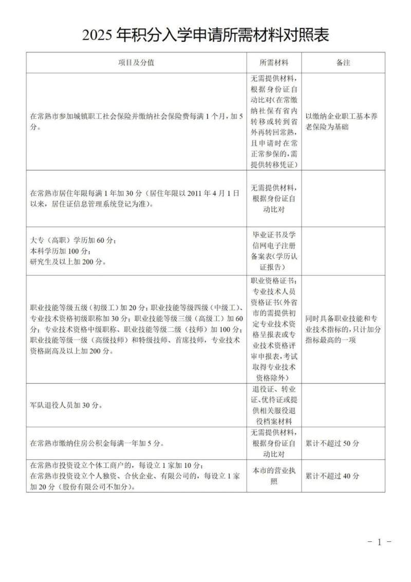 2025年常熟市新市民积分入学办事指南