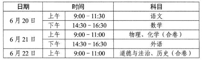 2025武汉中考政策最新（持续更新中）（4）