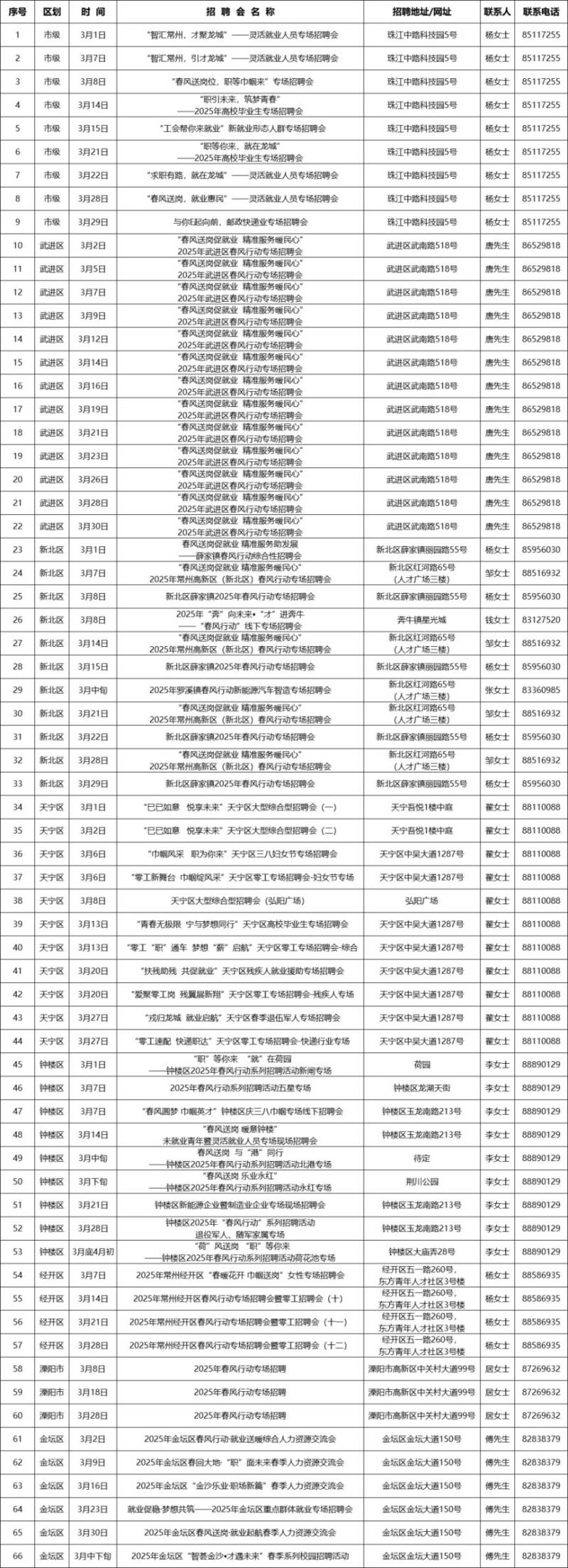 2025年3月常州招聘会时间表(最新)