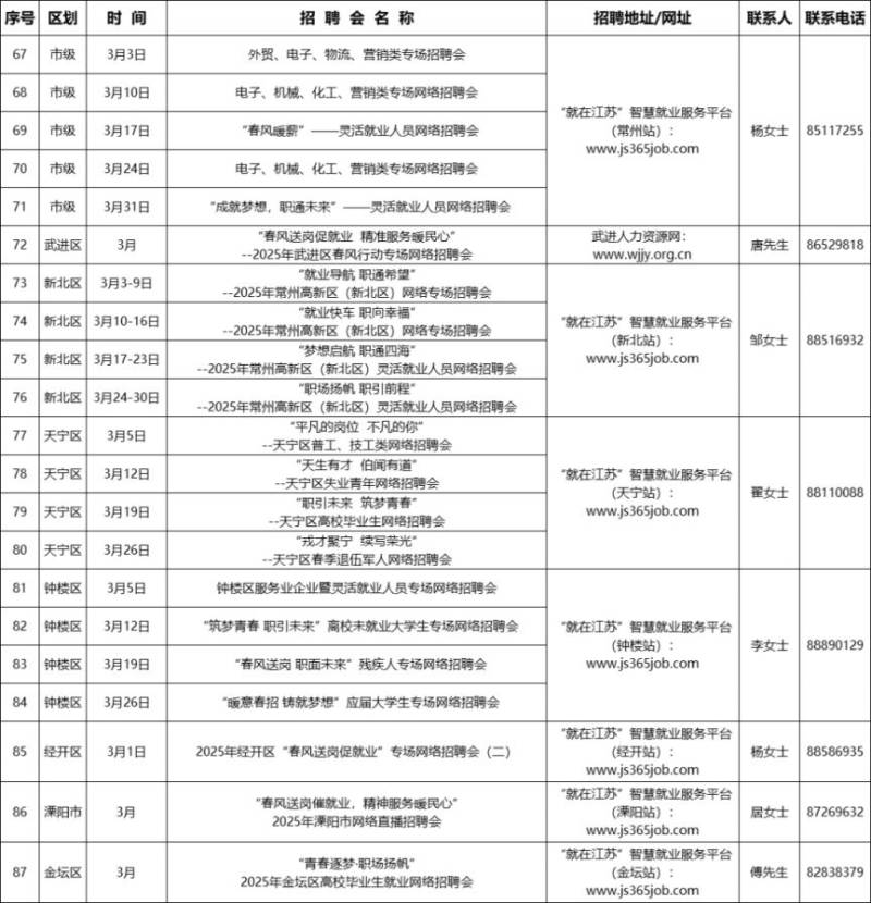 2025年3月常州招聘会时间表(最新)（3）