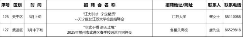 2025年3月常州招聘会时间表(最新)（4）