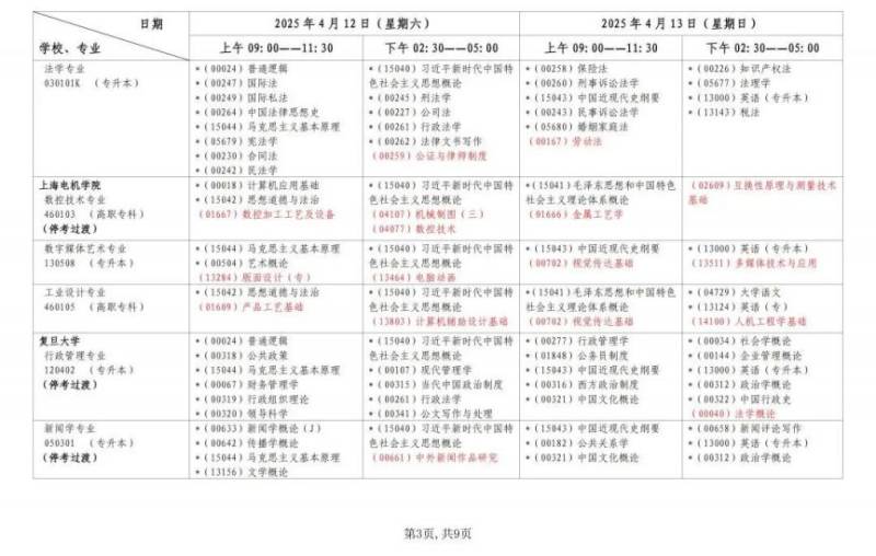 2025上半年上海自考报名时间+考试时间(3) 2025上半年上海自考报名时间+考试时间(3)