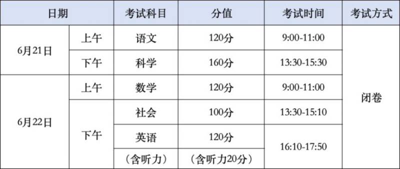 2025温州中考总分多少分 2025温州中考总分多少分