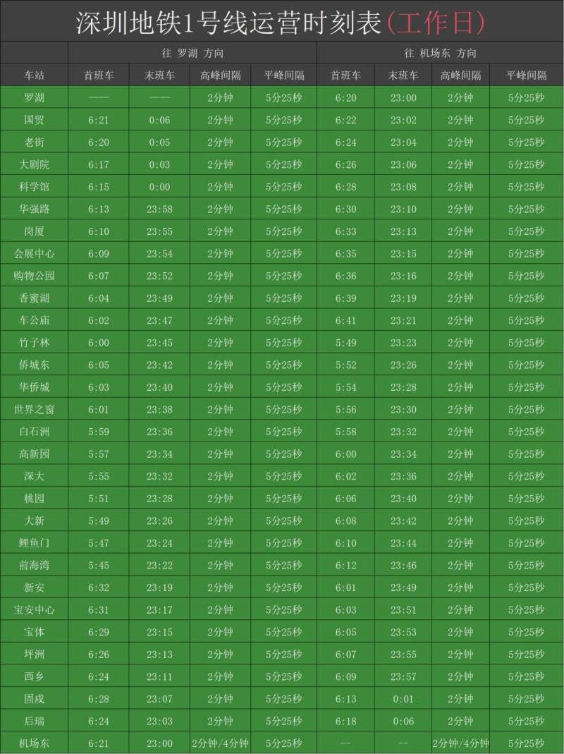 深圳地铁1号线首班车时间+末班车时间