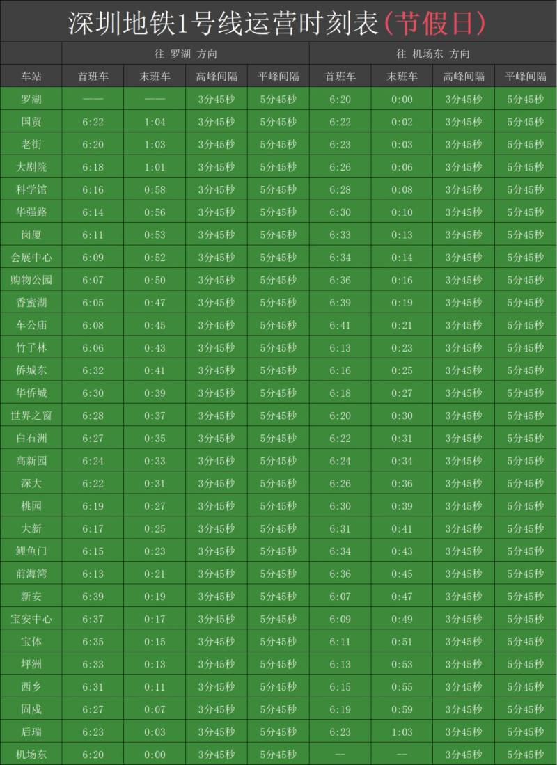 深圳地铁1号线首班车时间+末班车时间（3）