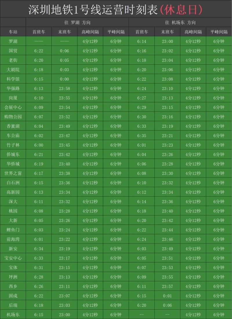 深圳地铁1号线首班车时间+末班车时间（2）