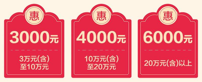 2025青岛崂山区汽车消费券攻略（时间+领取+金额）（2）