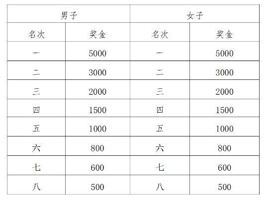 2025西安市西咸新区半程马拉松赛参赛指南（时间+地点+报名+领物）（7）