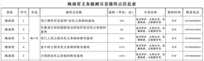 2025海南省义务植树地点有哪些（地址+电话+时间）