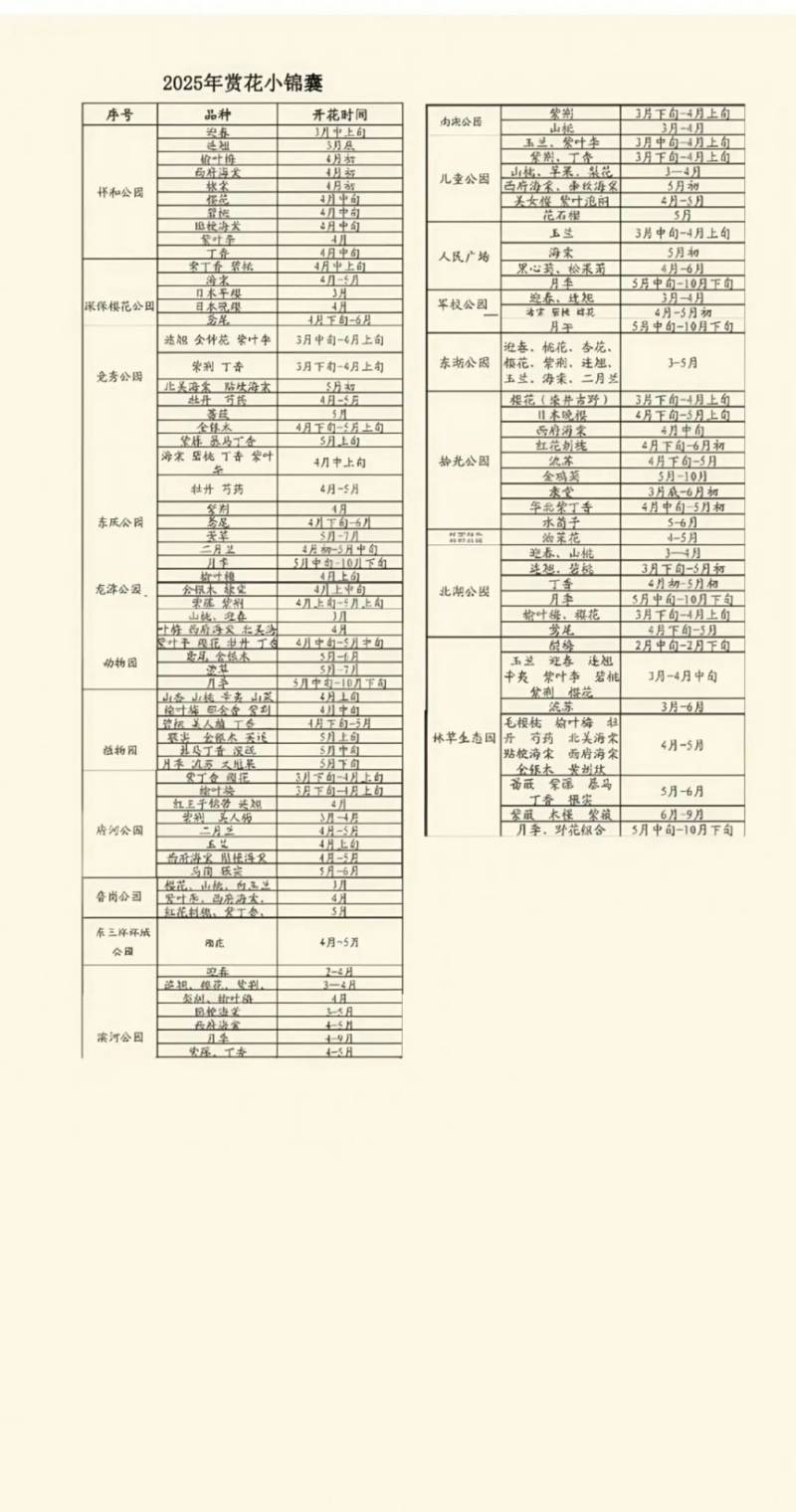 2025保定市春季赏花地图及时间表（2）