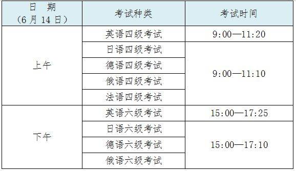 上海2025上半年四六级大学英语考试报考指南(报名时间+入口) 上海2025上半年四六级大学英语考试报考指南(报名时间+入口)