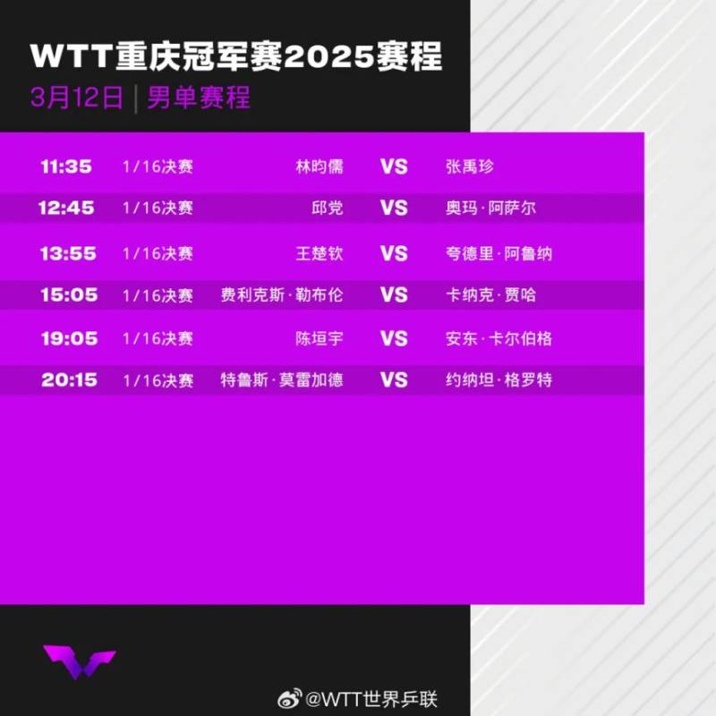 2025WTT重庆冠军赛选手出场赛程表公布最新消息（3）