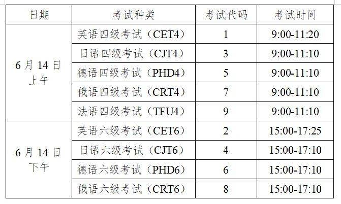 全国大学英语四六级考试报名网（cet-bm.neea.edu.cn）