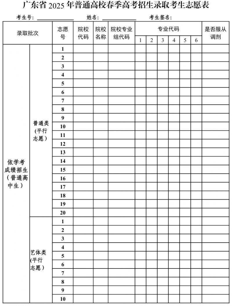 2025年广东省普通高校春季高考招生录取考生志愿表