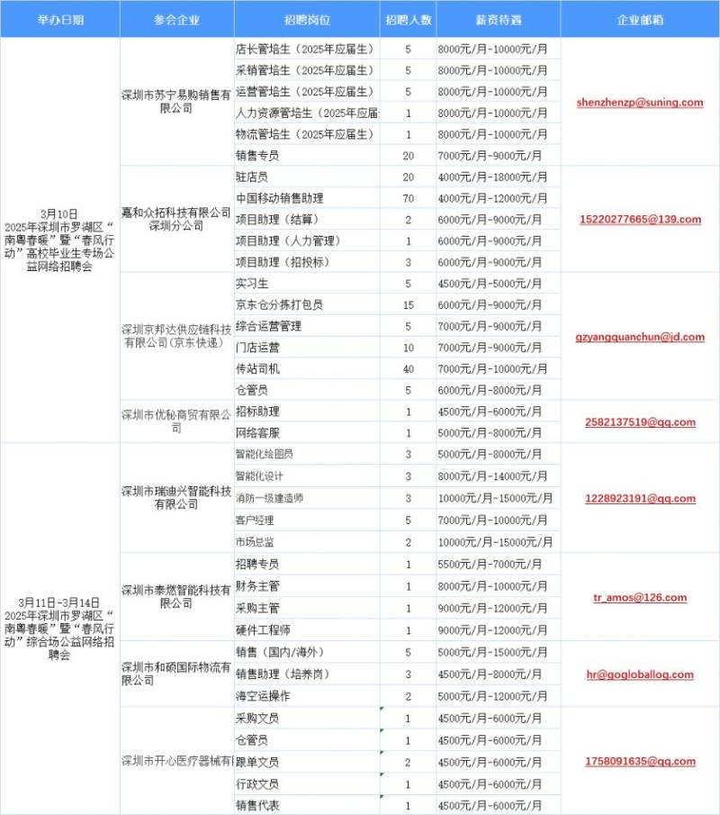 2025罗湖区春风行动高校毕业生专场招聘会时间+入口(2) 2025罗湖区春风行动高校毕业生专场招聘会时间+入口(2)