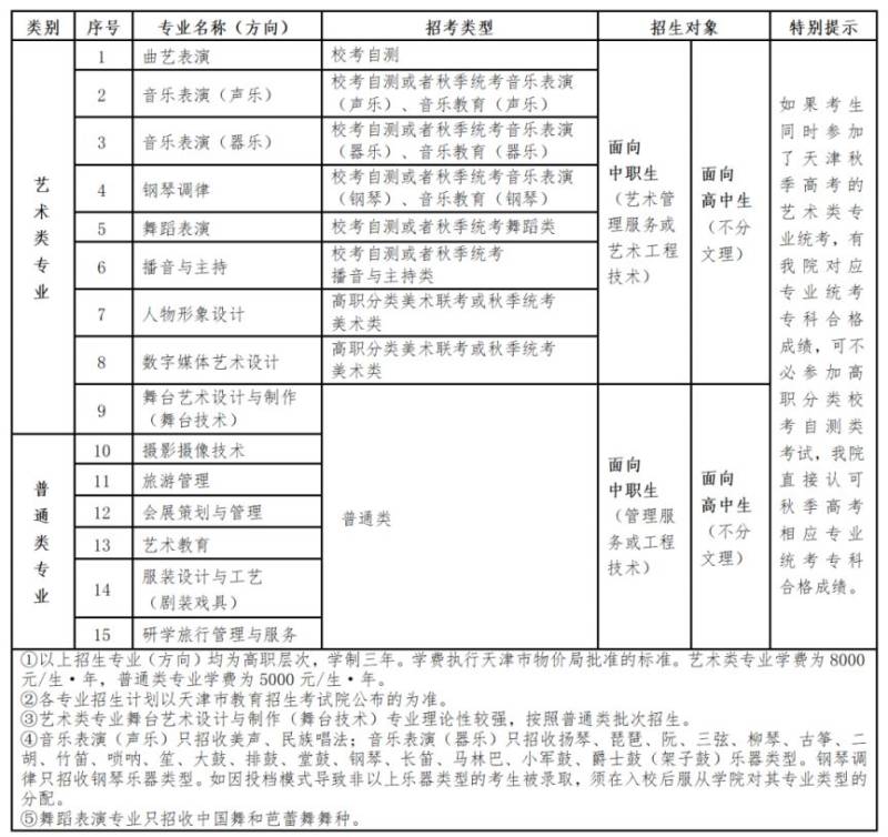 天津艺术职业学院面向天津市高职分类考试2025年招生简章