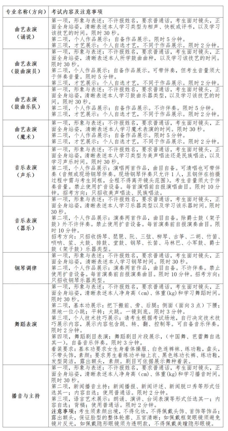 天津艺术职业学院面向天津市高职分类考试2025年招生简章（4）