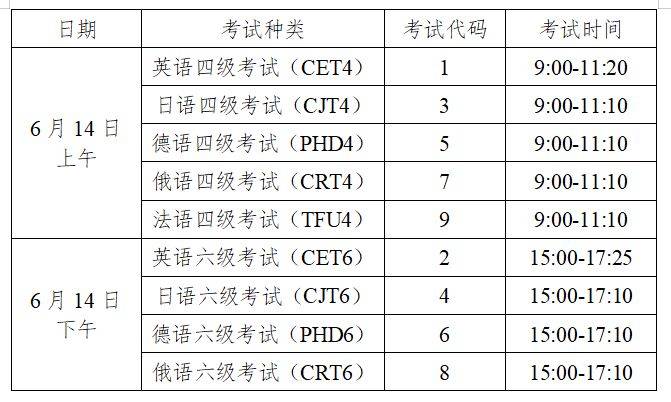 长沙2025上半年英语四六级考试时间（考试＋口语）