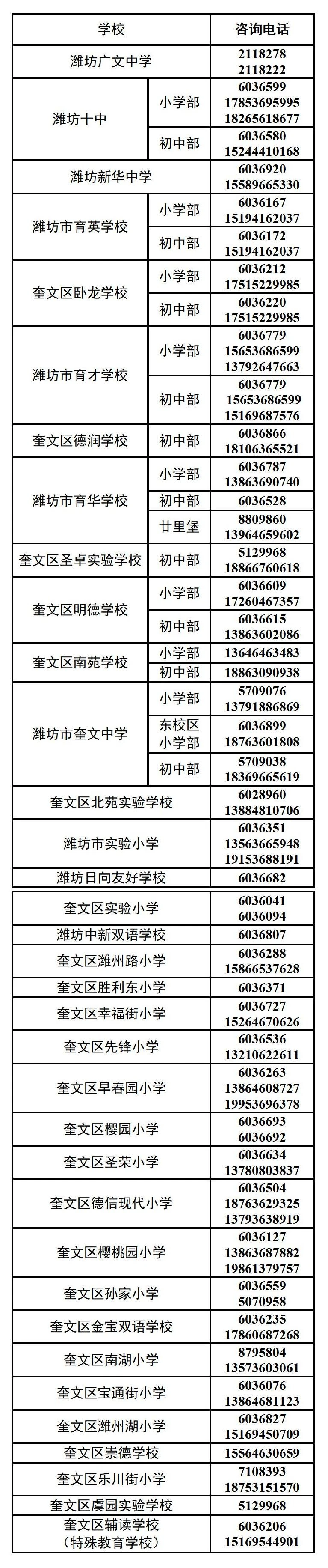 2025年潍坊奎文区义务教育学校入学新生信息采集公告（9）