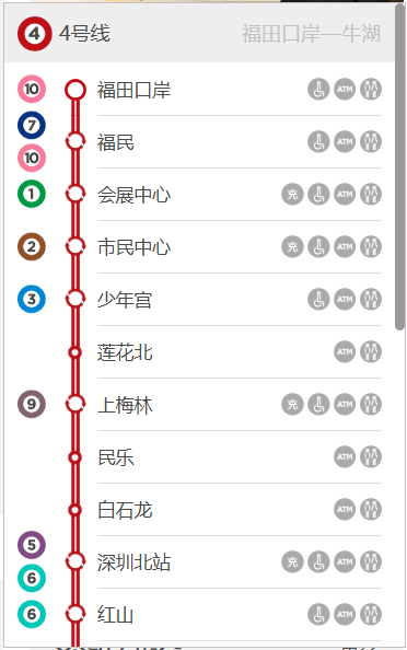 深圳4号线站点一览表最新