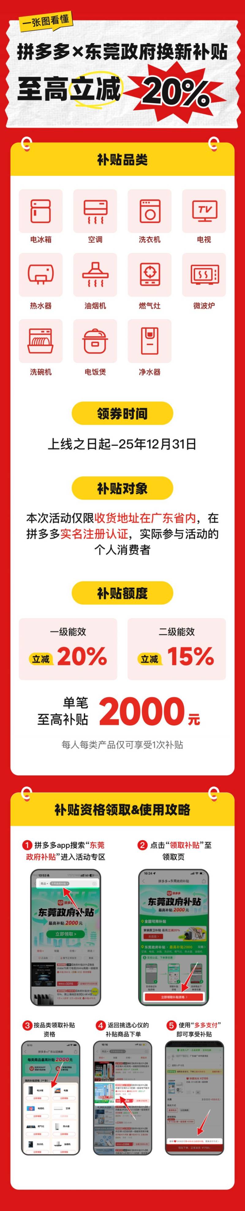 2025东莞家电以旧换新补贴领取攻略（时间+方式）（5）