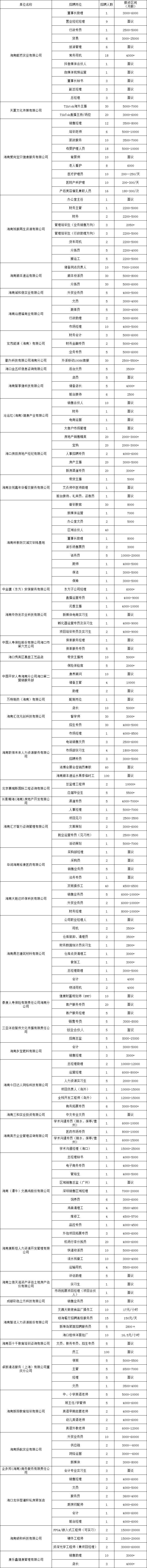 海口将于2025年3月11日下午举办现场招聘会（时间+地点+岗位）