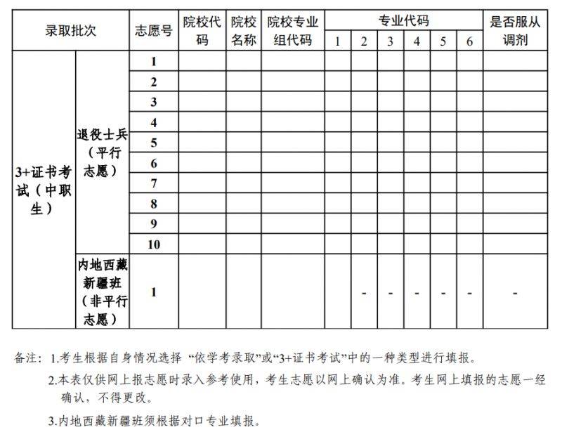 广东省2025年普通高校春季高考招生录取考生志愿表（样式）（3）