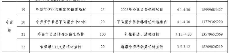 2025年新疆义务植树接待点（地点+时间+联系方式）（3）