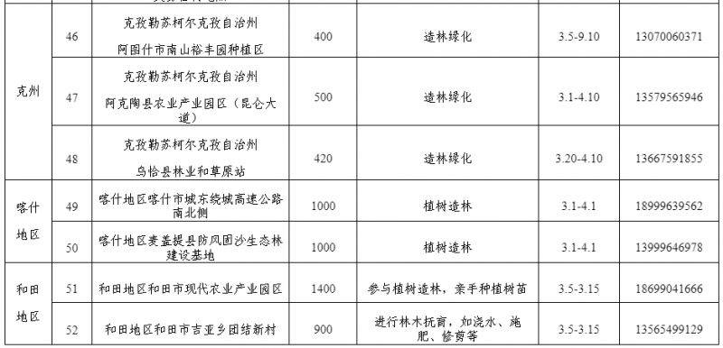 2025年新疆义务植树接待点（地点+时间+联系方式）（7）