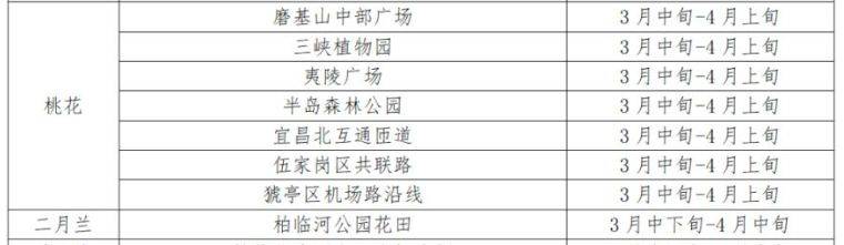 2025宜昌赏桃花推荐地点（时间）