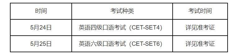 2025年上半年英语四六级考试时间（2）