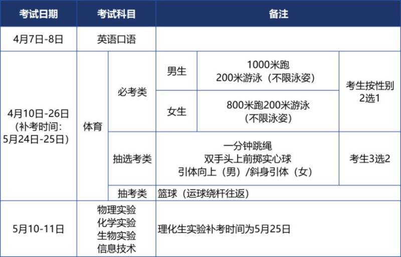 2025厦门中考是几月几日？（2）