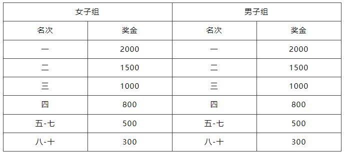 2025贵安樱花半程马拉松竞赛规程（5）