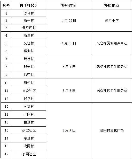 2025年民众街道老年人免费体检指南(时间+地点)(2) 2025年民众街道老年人免费体检指南(时间+地点)(2)