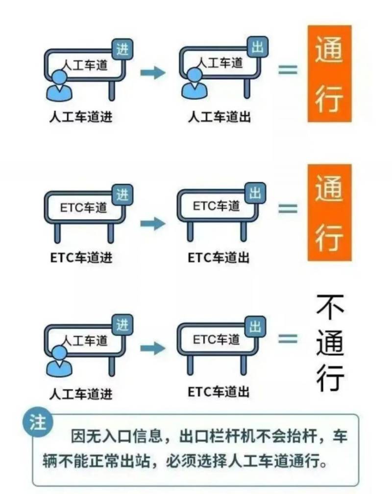 2025清明节高速免费吗(附免费时间)(3) 2025清明节高速免费吗(附免费时间)(3)