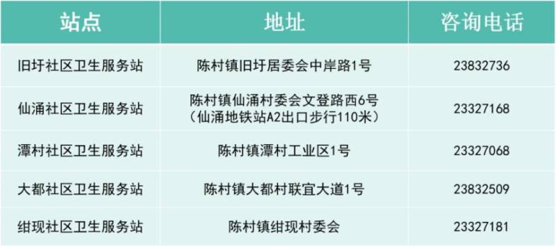 2025顺德陈村老人免费体检时间+地点（2）