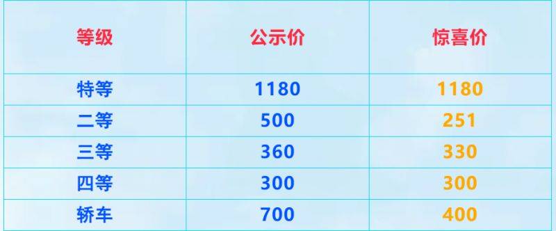 大连(旅顺)至天津轮渡复航时间（2）