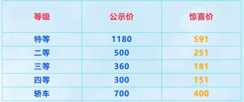 大连(旅顺)至天津轮渡复航时间