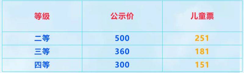 大连(旅顺)至天津轮渡复航时间（4）