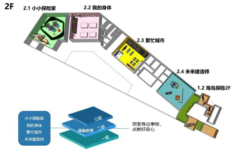 珠海儿童博物馆游玩攻略（开放时间+地点+导览图）（4）