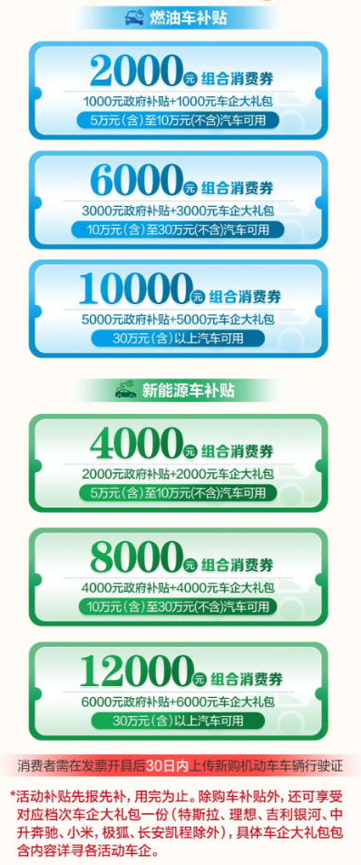 2025合肥肥东县汽车消费补贴（时间+金额+范围）