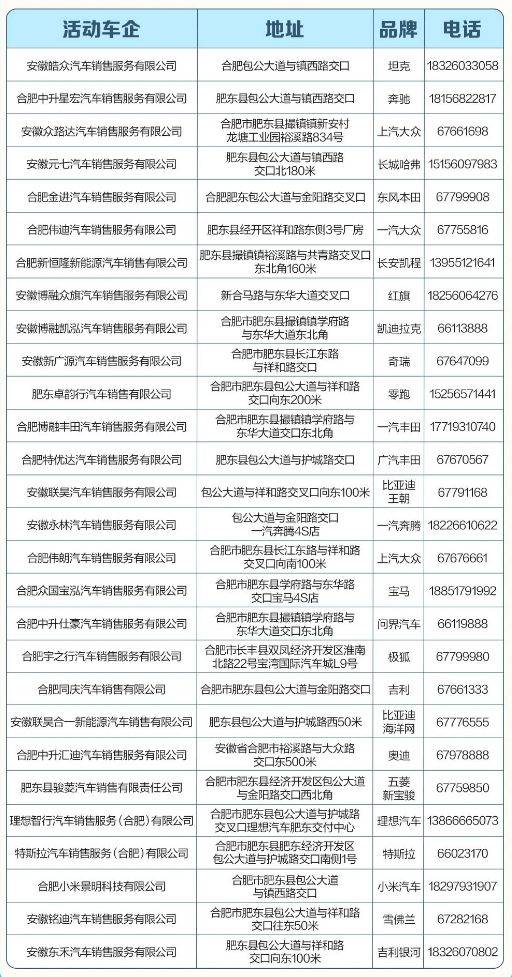 2025合肥肥东县汽车消费补贴（时间+金额+范围）（3）