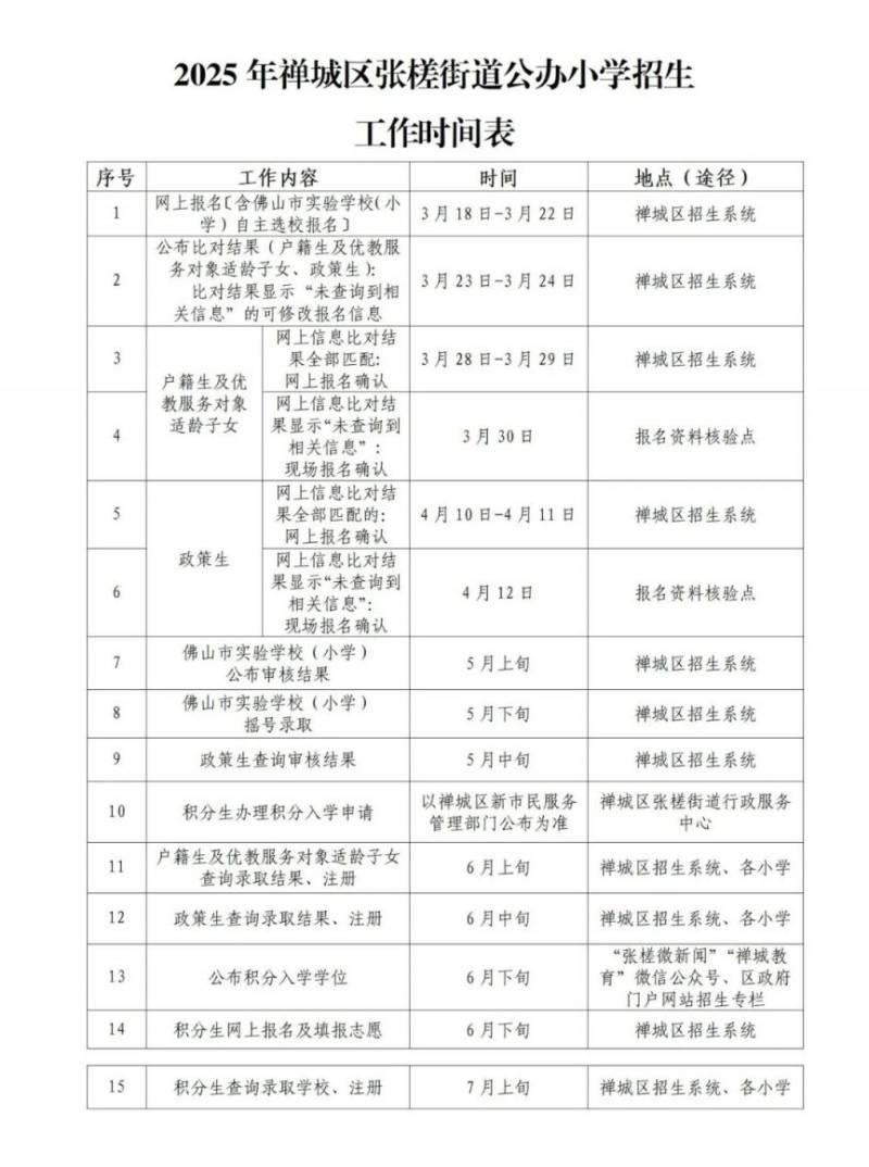 2025年张槎街道公办小学招生安排 2025年张槎街道公办小学招生安排