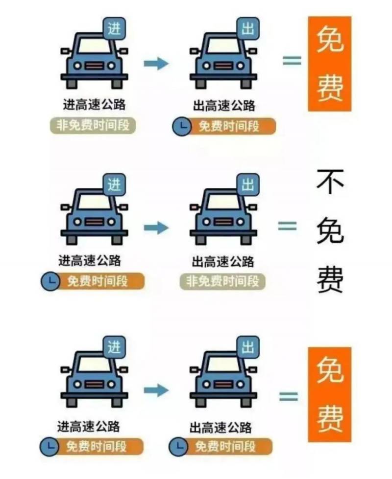 2025清明节放假高速免费吗? 2025清明节放假高速免费吗?