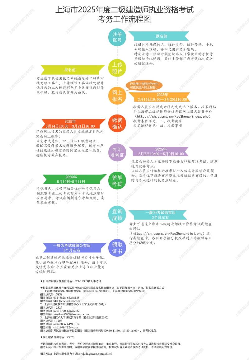 2025上海二建报名条件及报考要求(学历+专业+社保) 2025上海二建报名条件及报考要求(学历+专业+社保)