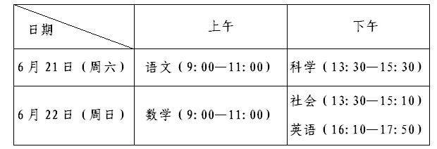 2025年绍兴市初中学业水平考试报名公告