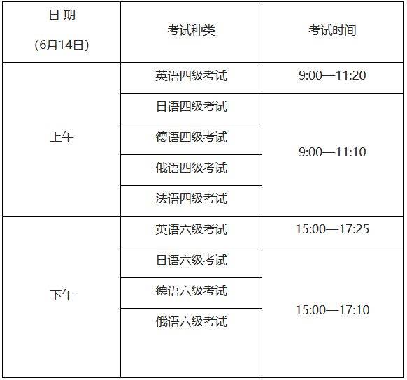 2025嘉兴英语四六级报名条件及要求(口语+笔试）