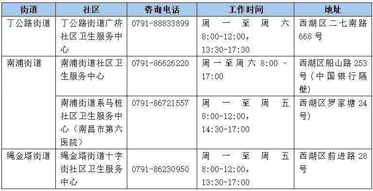 南昌市2025年免费城市癌症筛查项目(时间+地点+电话)(3) 南昌市2025年免费城市癌症筛查项目(时间+地点+电话)(3)