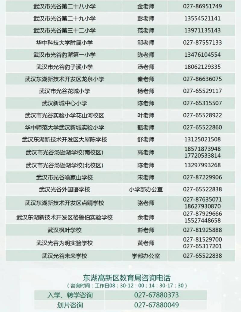 2025武汉东湖高新区幼升小入学登记政策及问答（13）